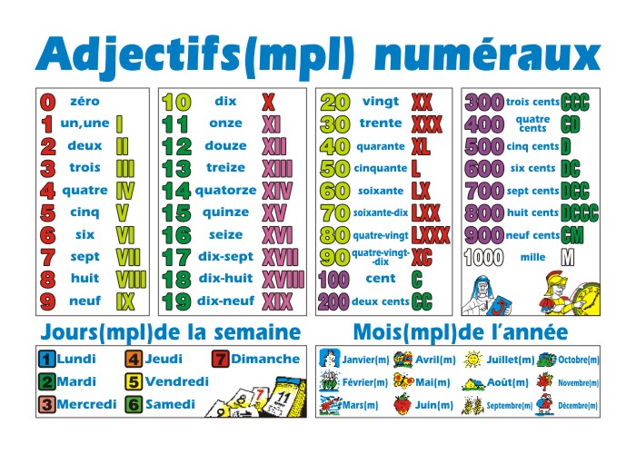 Język Francuski - 10 Liczebniki_język francuski dla dzieci1.jpg
